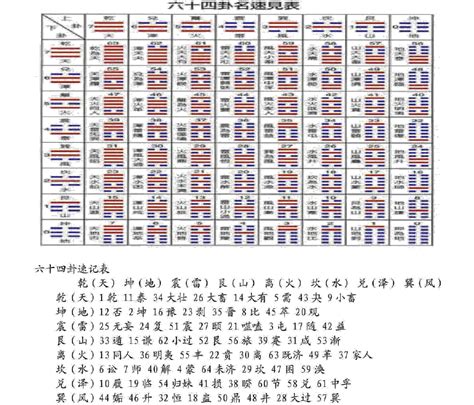 卦名|易经六十四卦详解